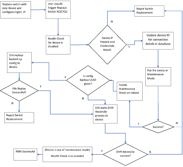 Diagram that depicts the work flow presented in the text