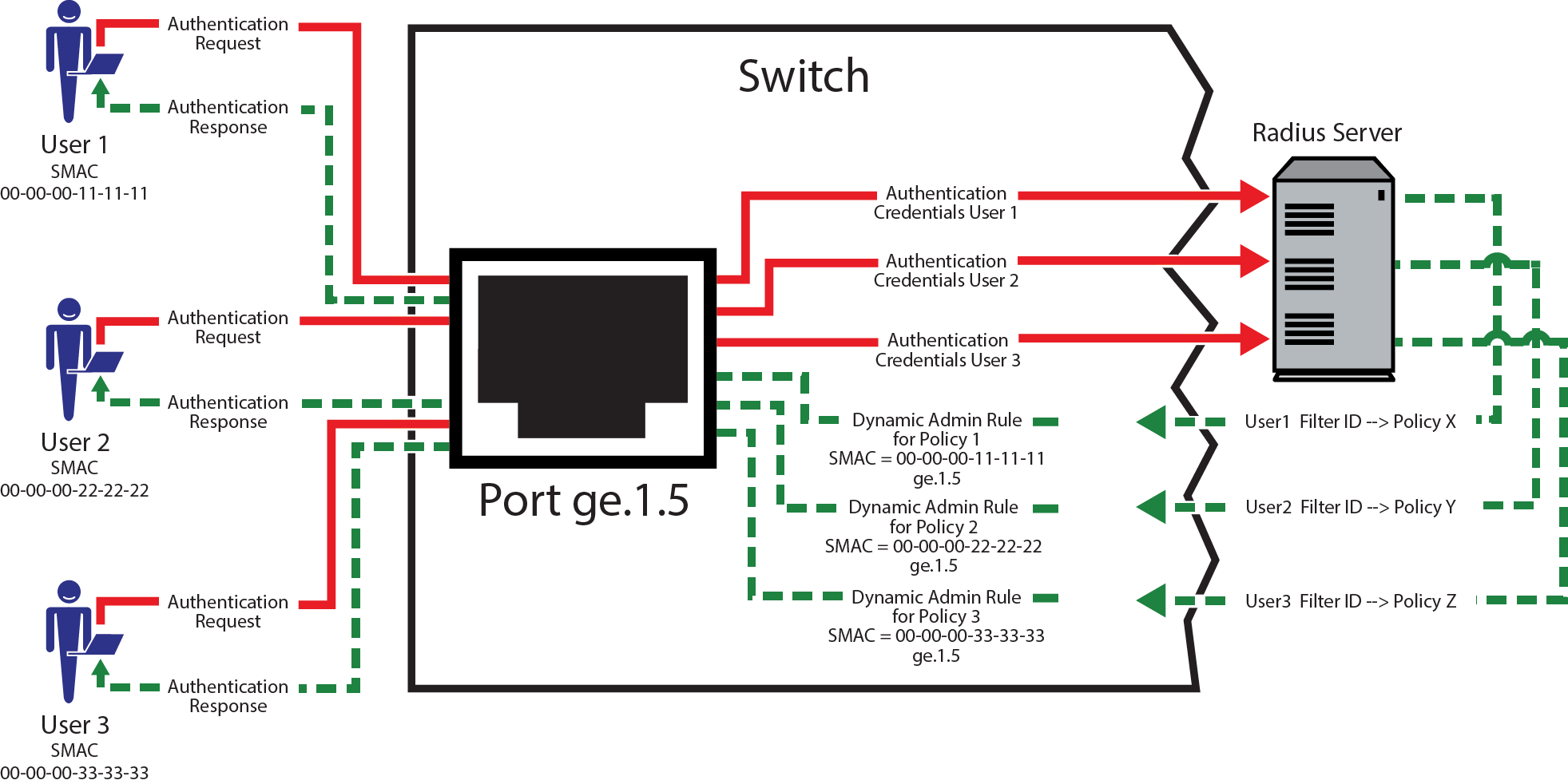 Graphics/Auth_drawing1.png