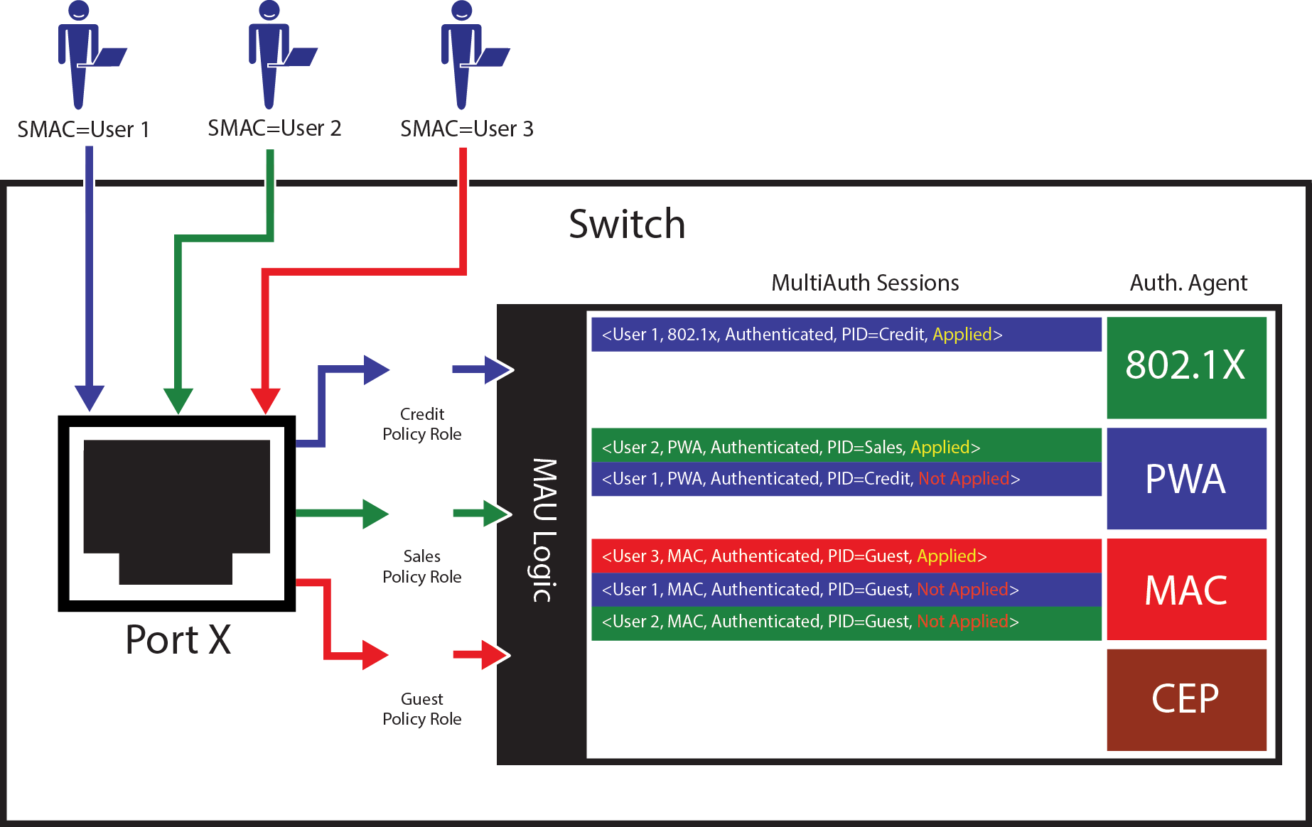 Graphics/Auth_drawing3.png