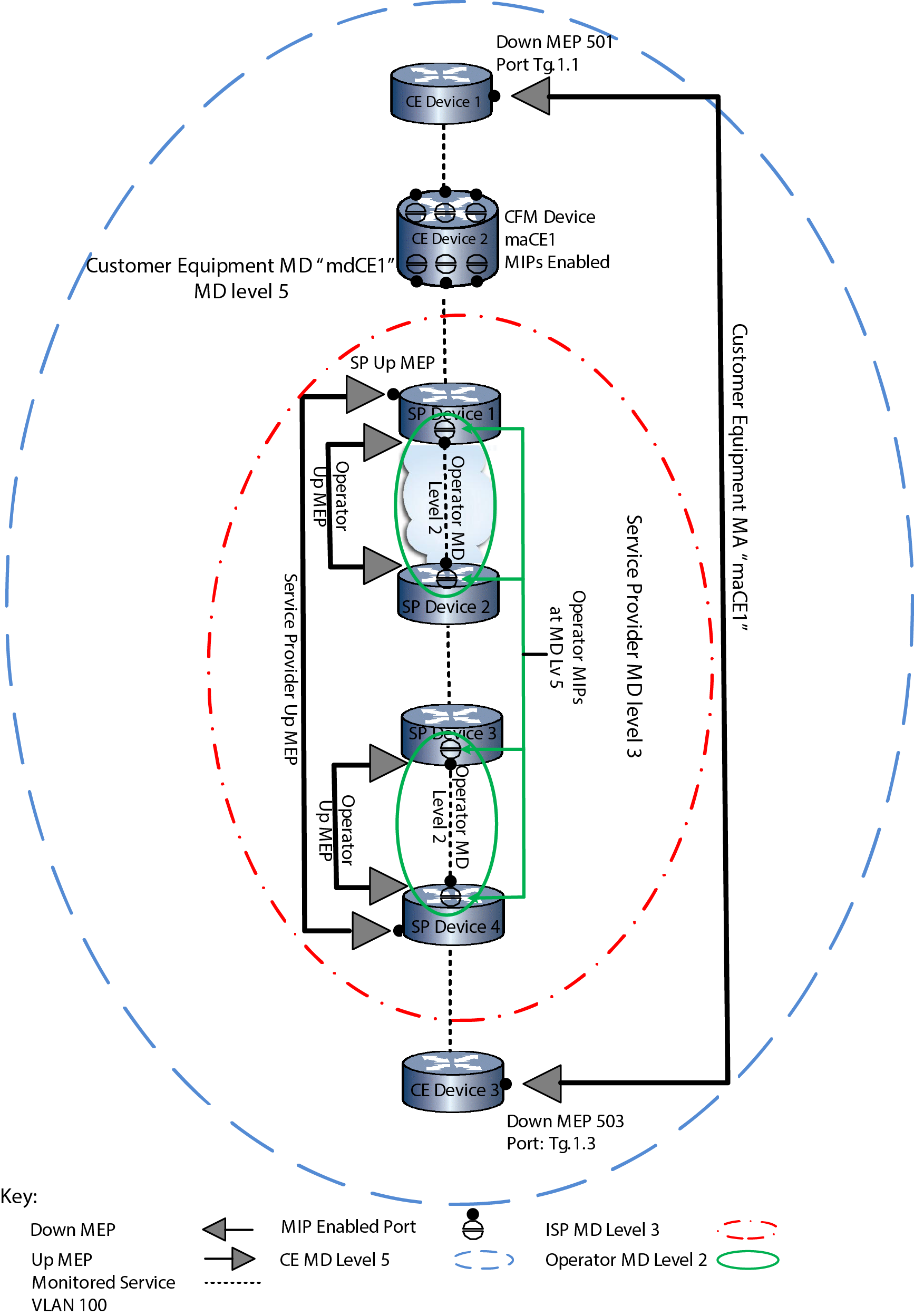 Graphics/CFM_Example_MultMD.png