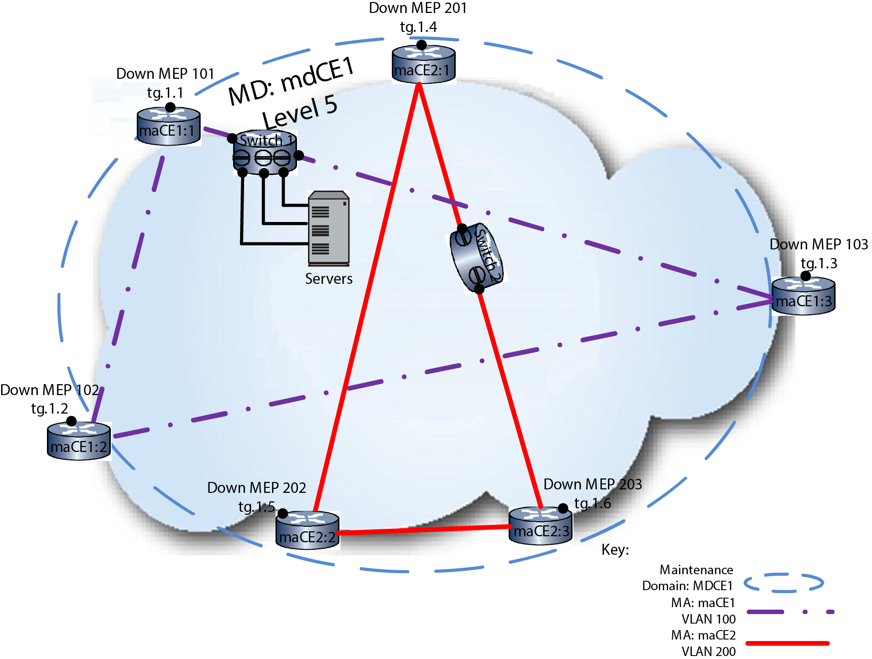 Graphics/CFM_Example_SingleMD.png