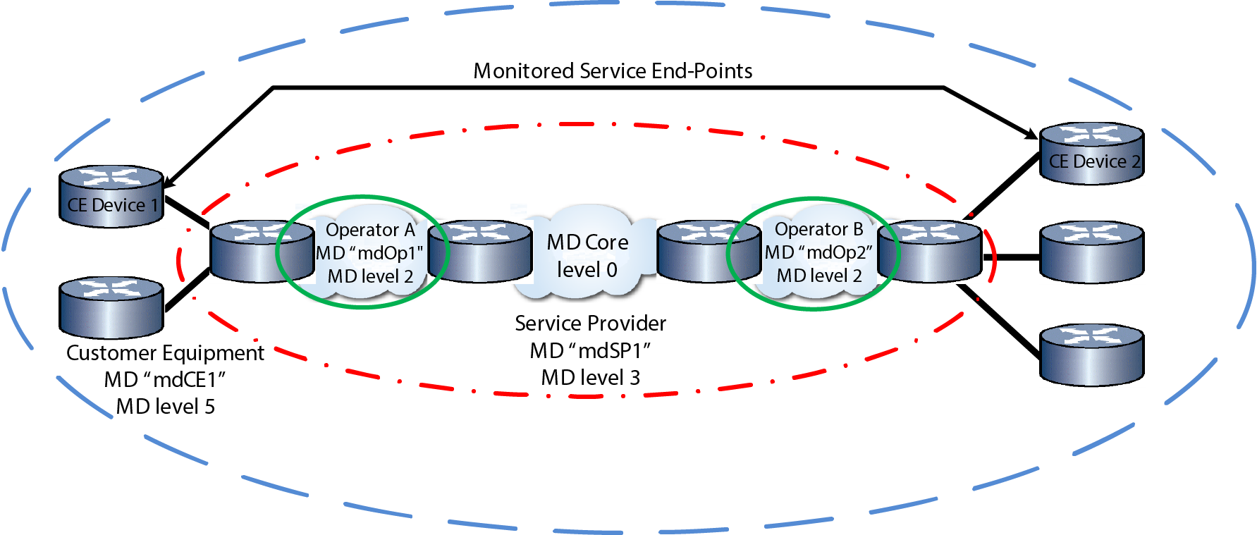 Graphics/CFM_MD_Overview.png