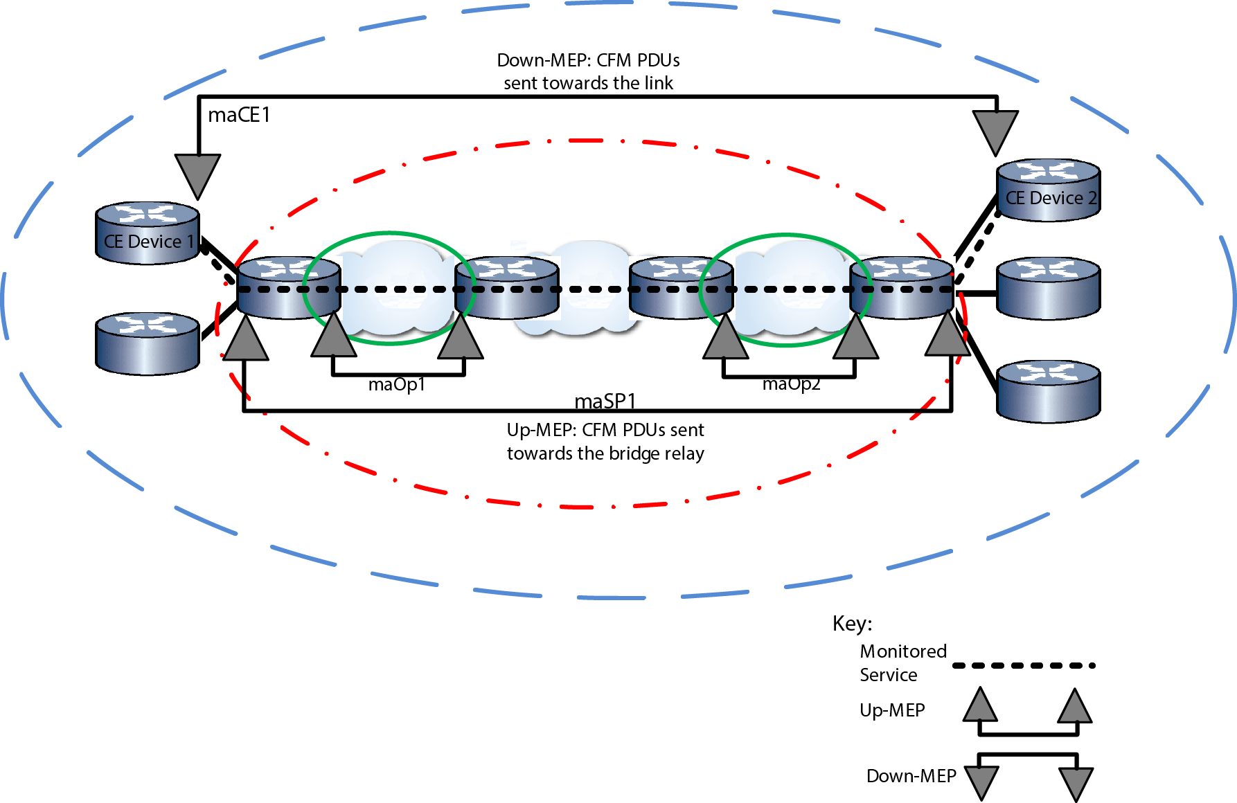 Graphics/CFM_MEP_Overview.png