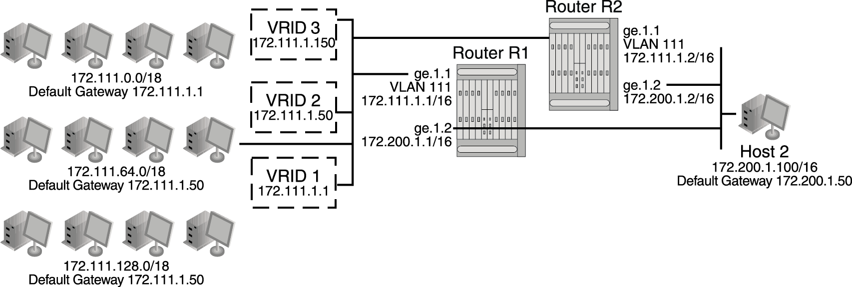 Graphics/CR_multi_vrrp_config.png