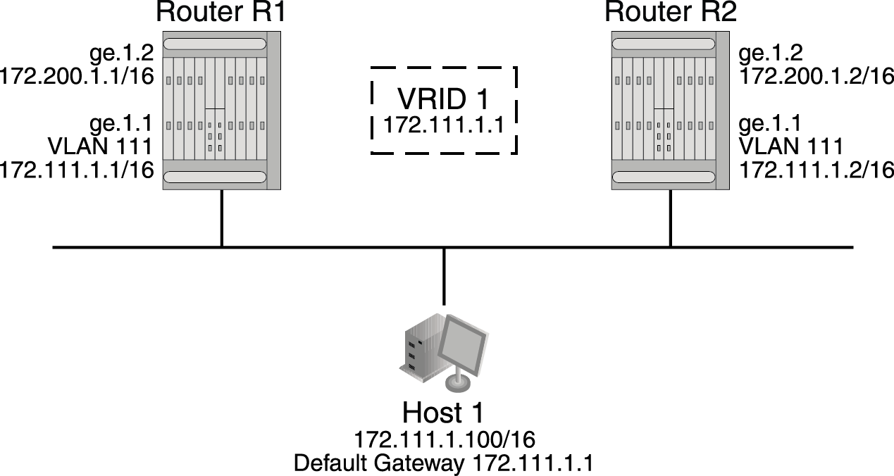 Graphics/CR_sym_vrrp_config.png