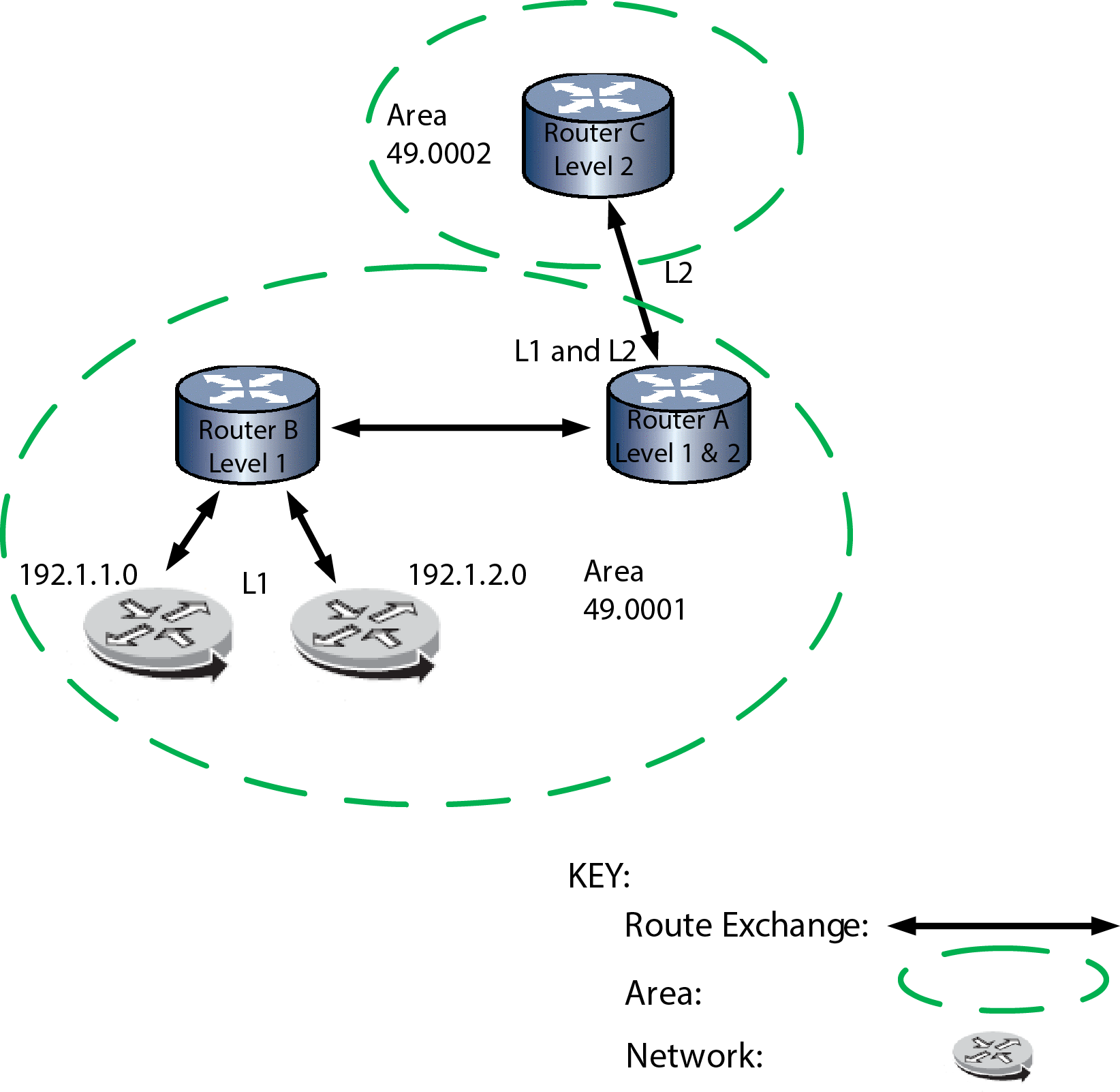 Graphics/IS-IS_Route_Summarization.png