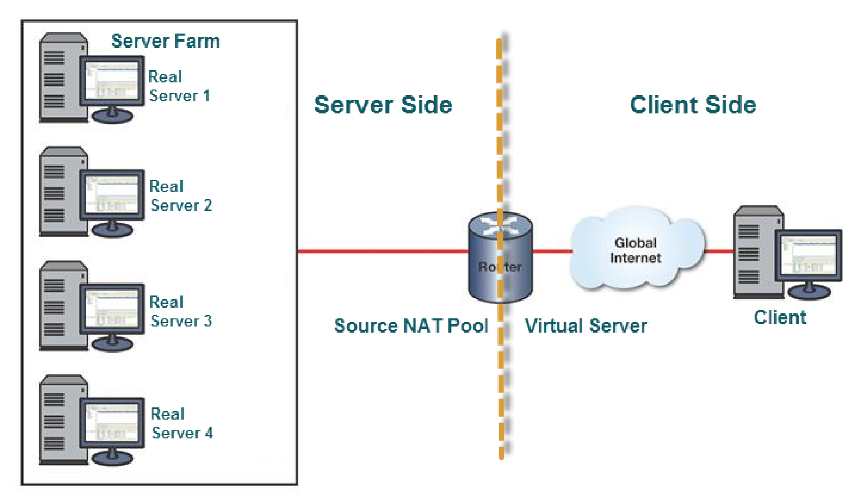 Graphics/LSNATClientandServerSideOverview.png