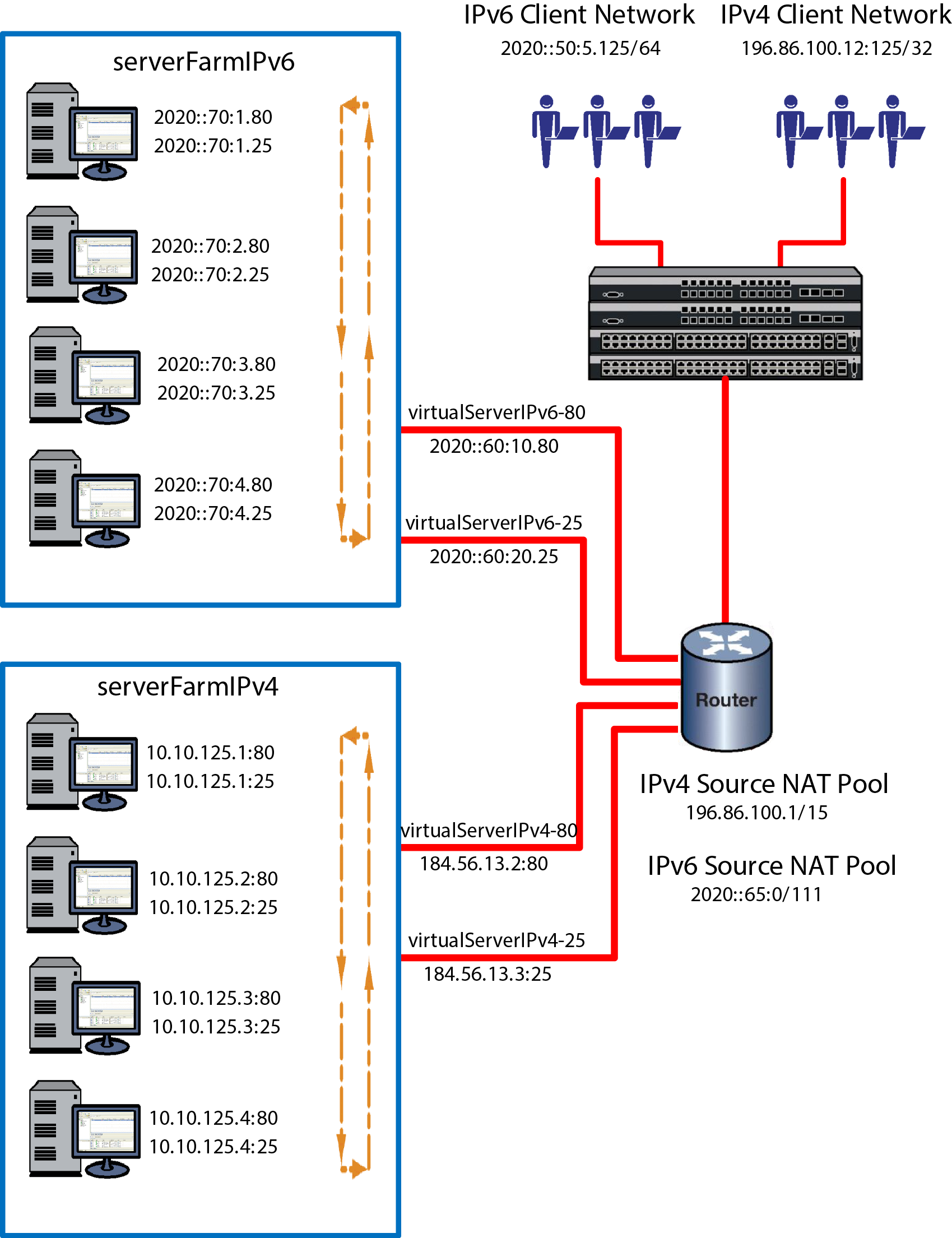 Graphics/LSNATExample1.png