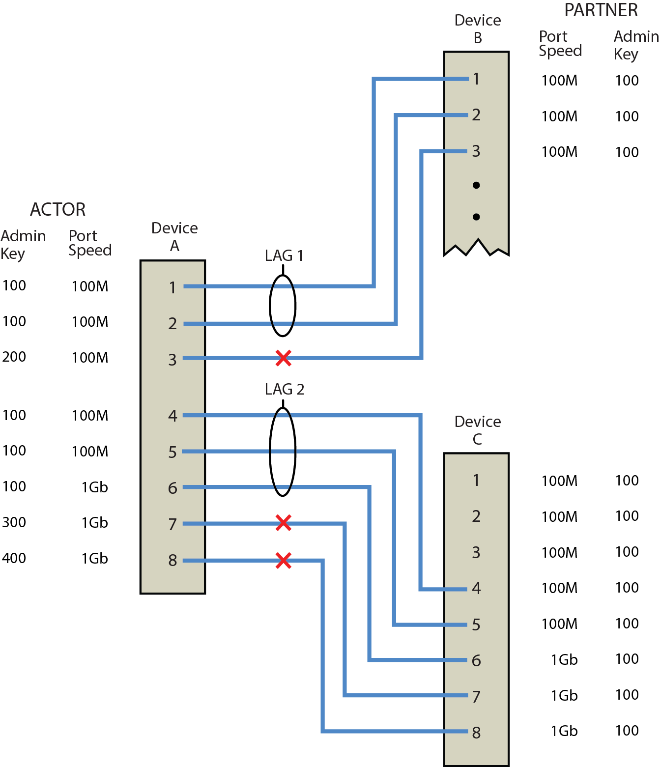 Graphics/LnkAggdiagram1_act_part.png