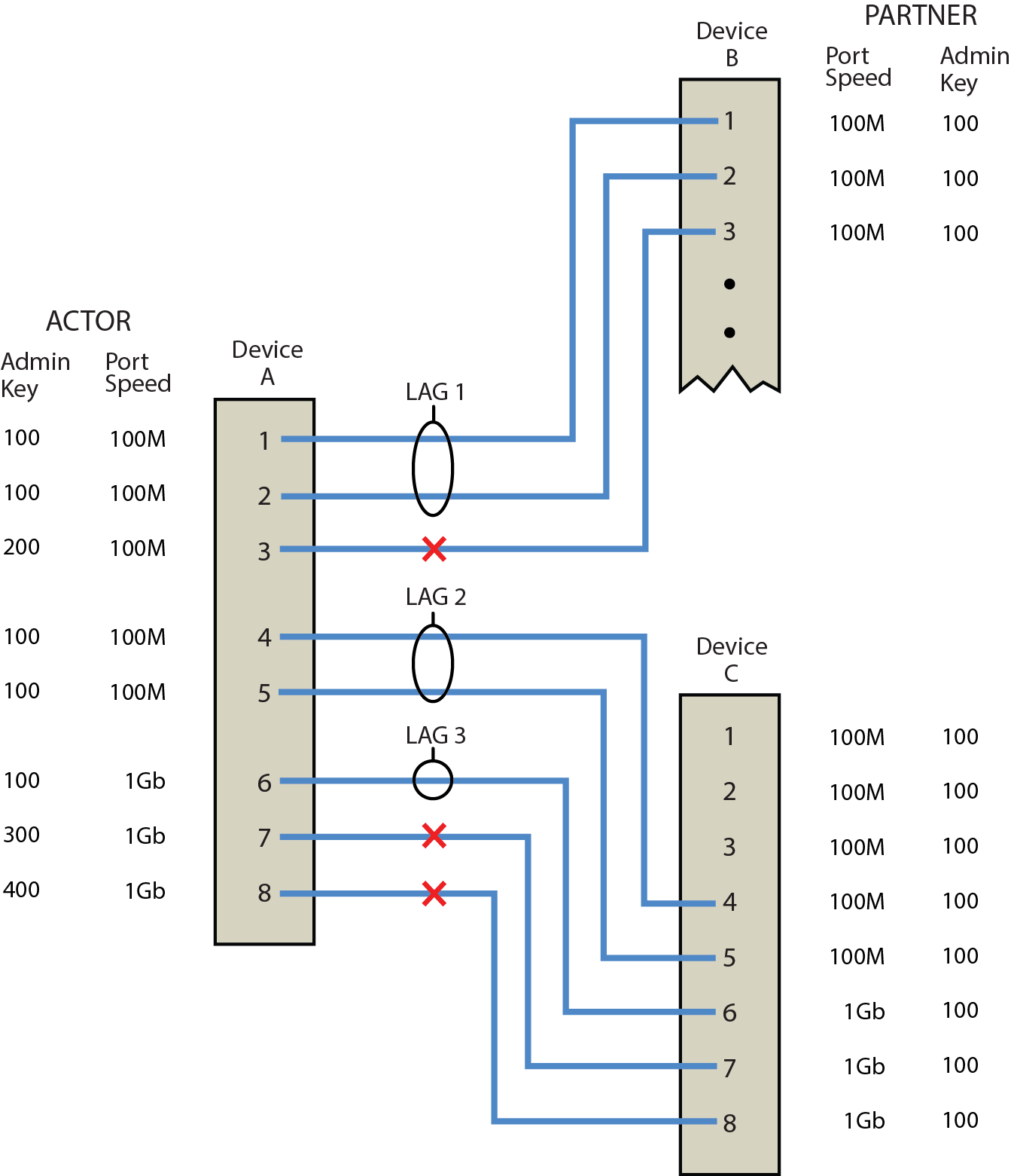 Graphics/LnkAggdiagram2_act_part.png