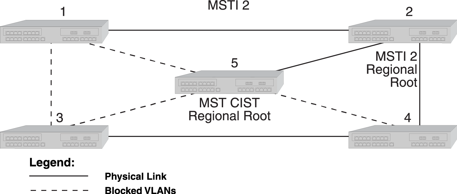 Graphics/MST2_region.png