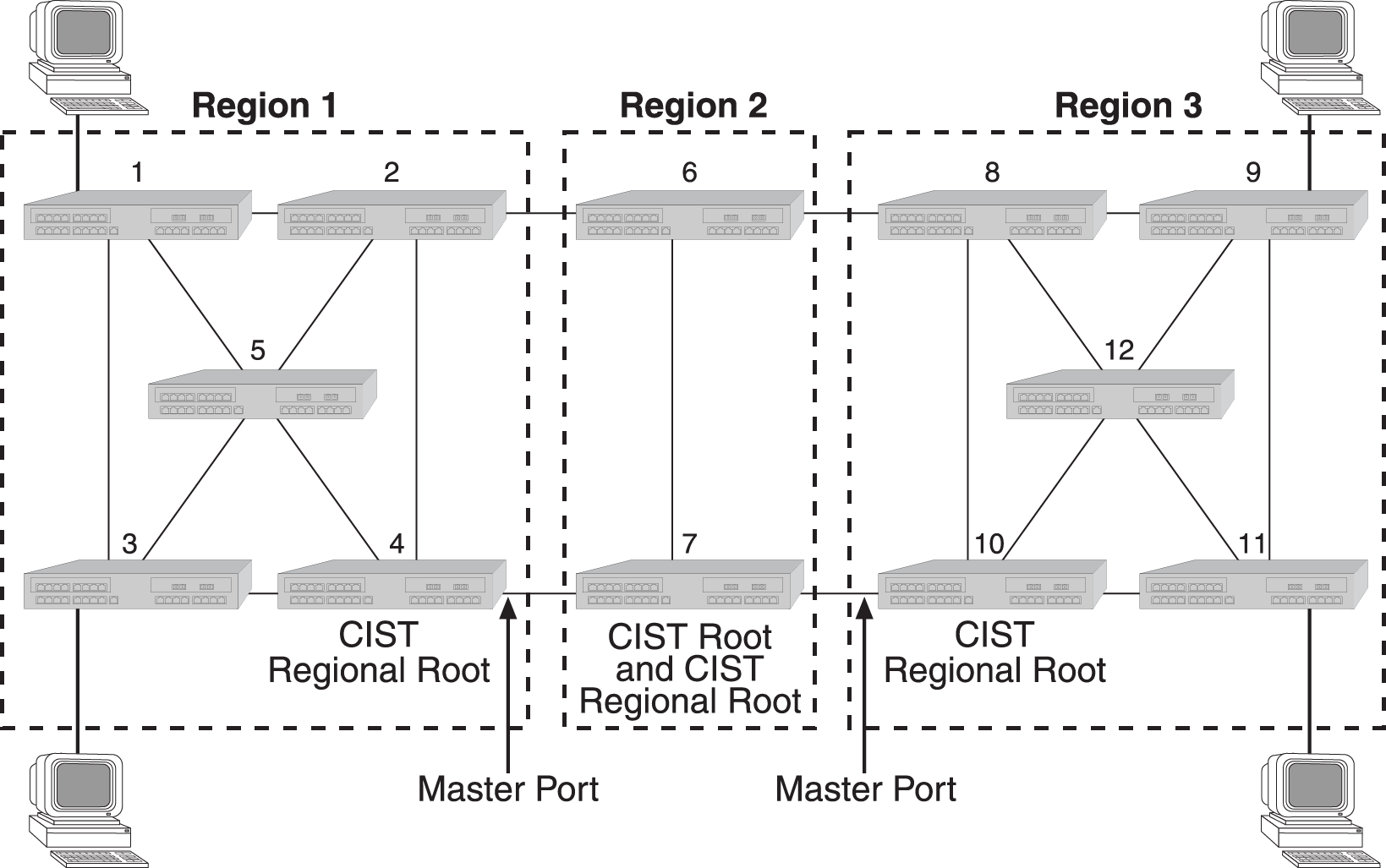Graphics/MSTI_topology.png