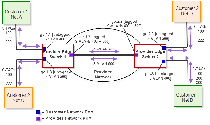 Graphics/PB_config1.png