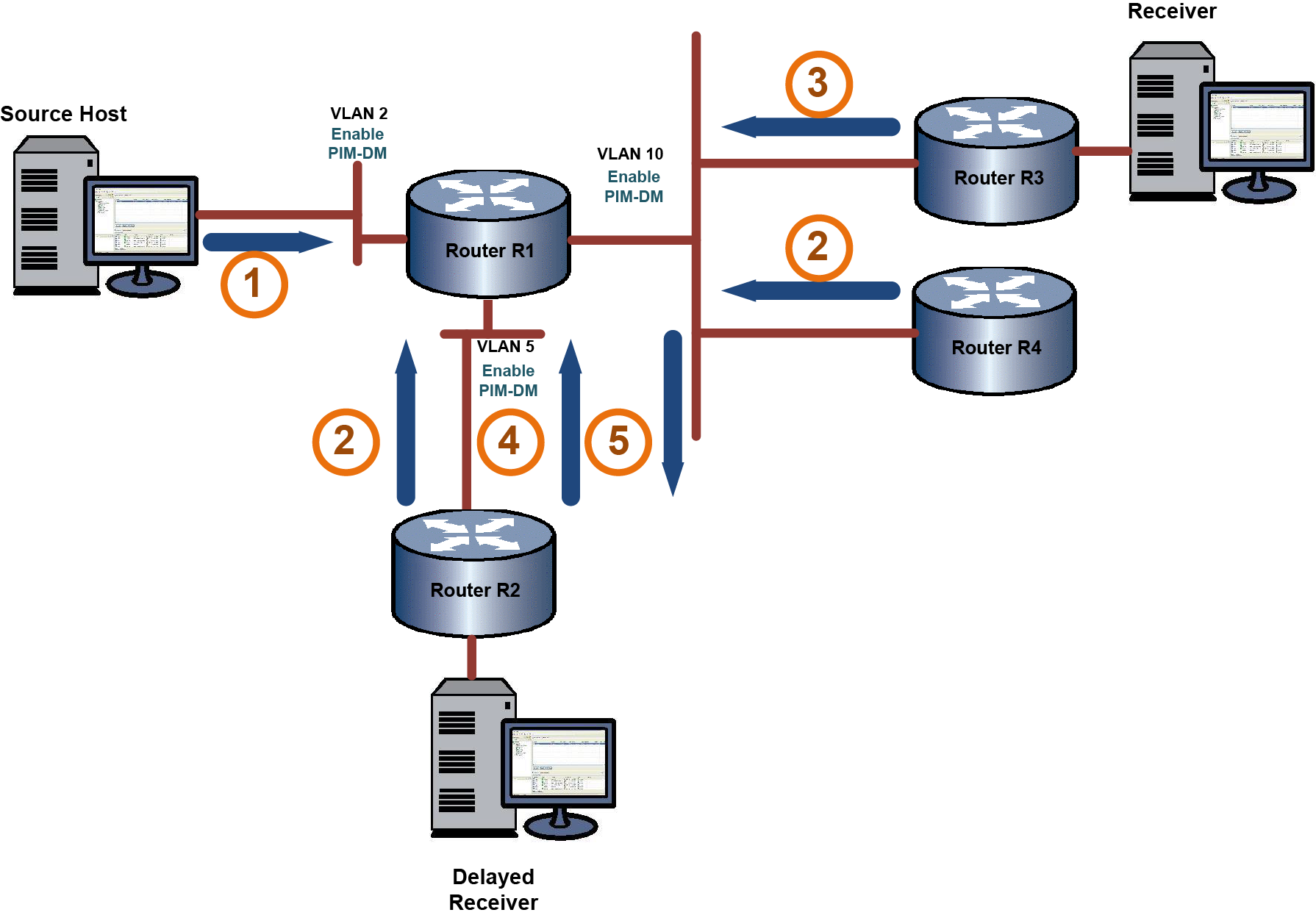 Graphics/PIMDMConfig1.png