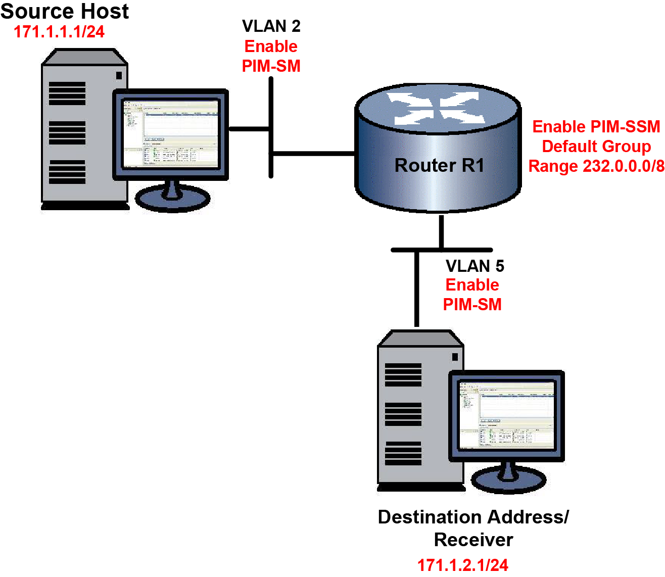 Graphics/PIMSSMConfig1.png