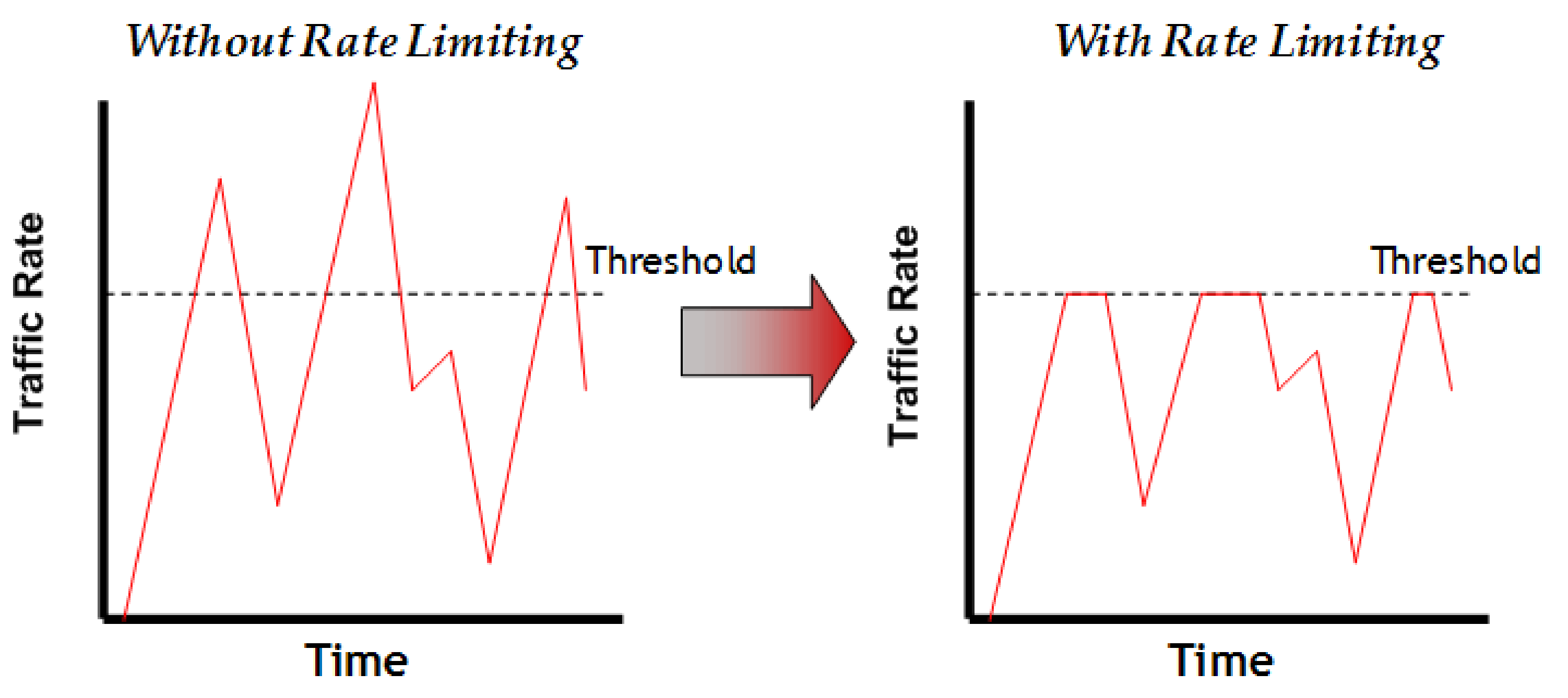 Graphics/RateLimiting1.png