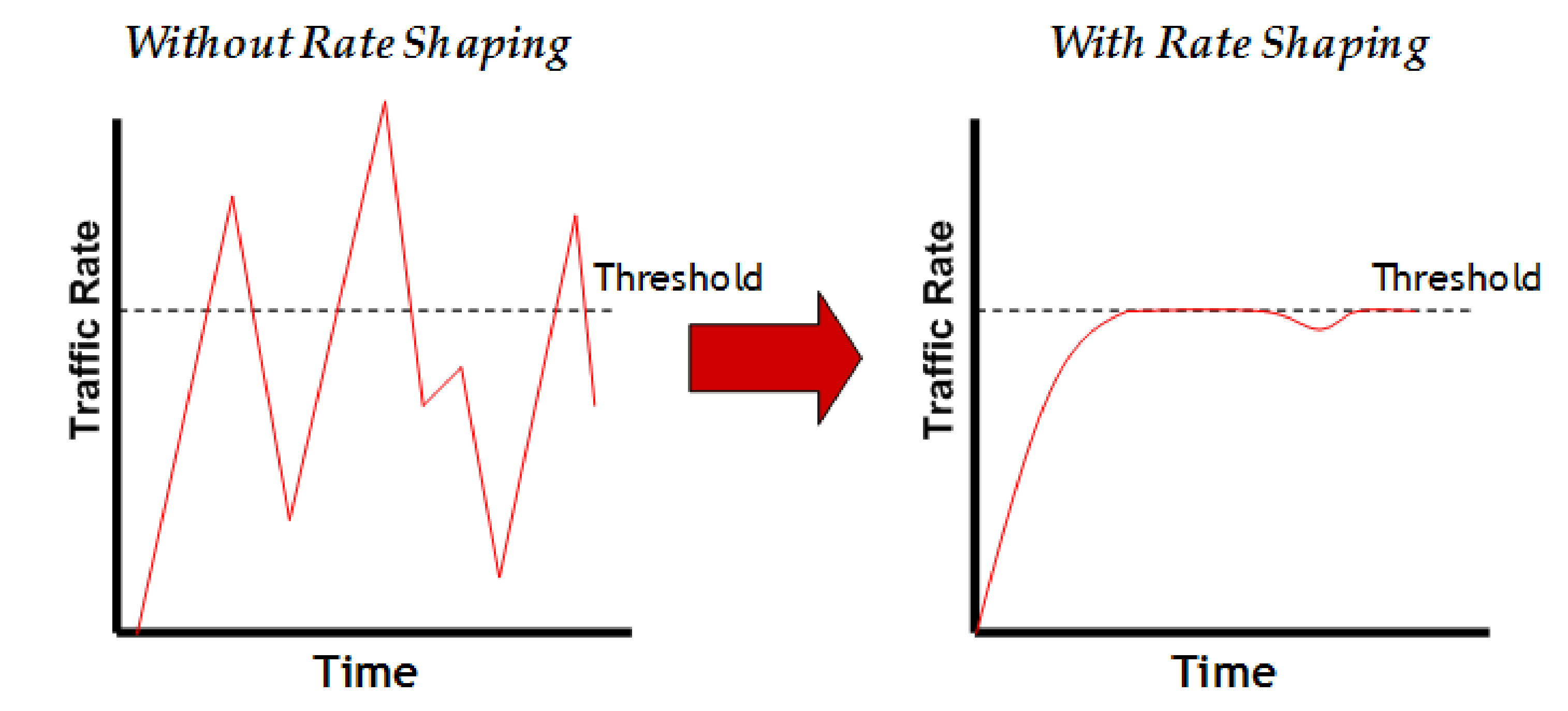 Graphics/RateShaping1.png