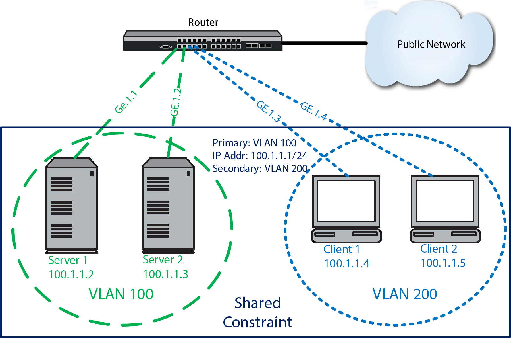 Graphics/SecondaryVLANOverview.png