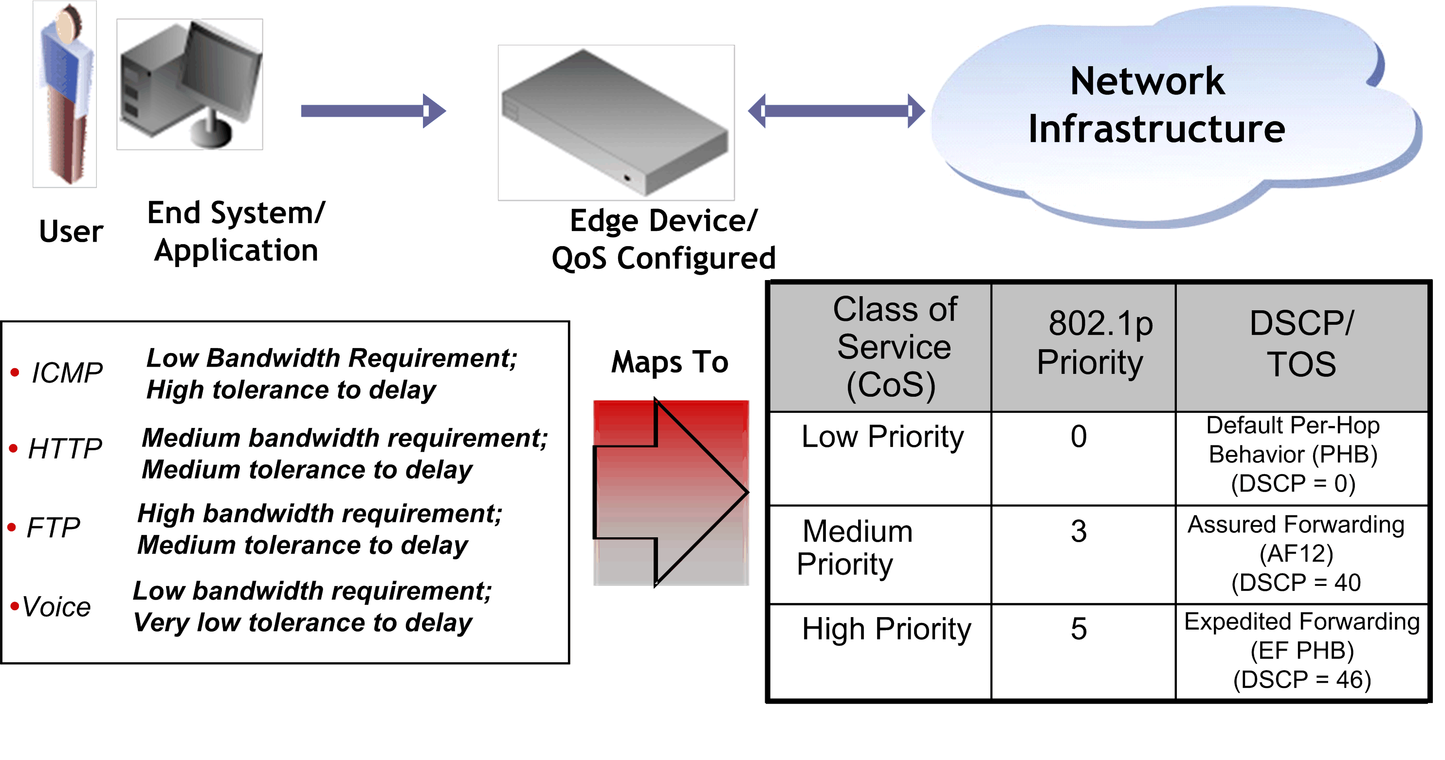 Graphics/SettingCoSPriority.png