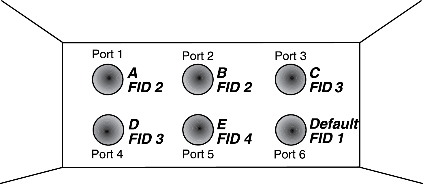 Graphics/VLAN2599_02.png