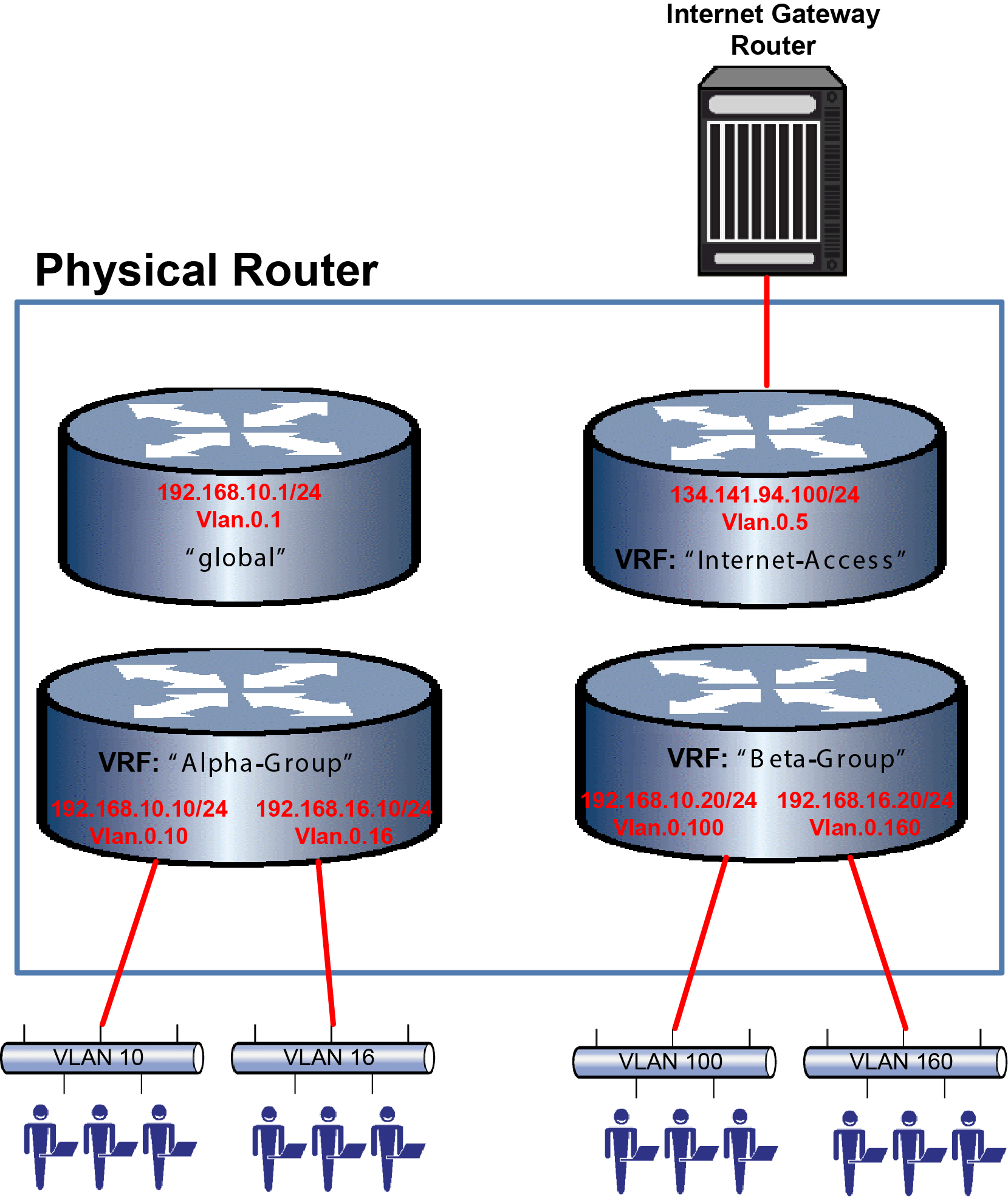 Graphics/VRF_Overview.png