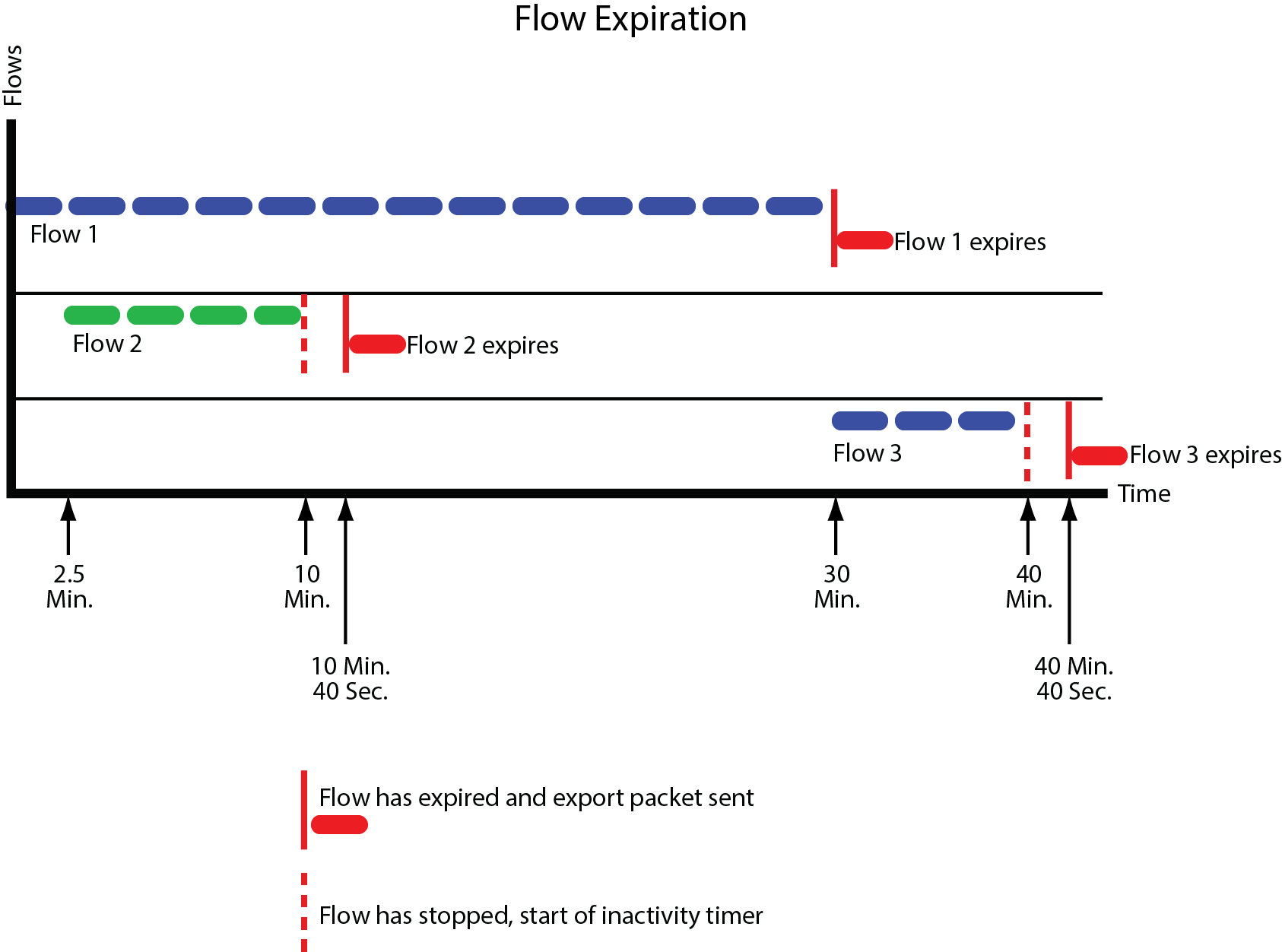 Graphics/flow_expiration.png