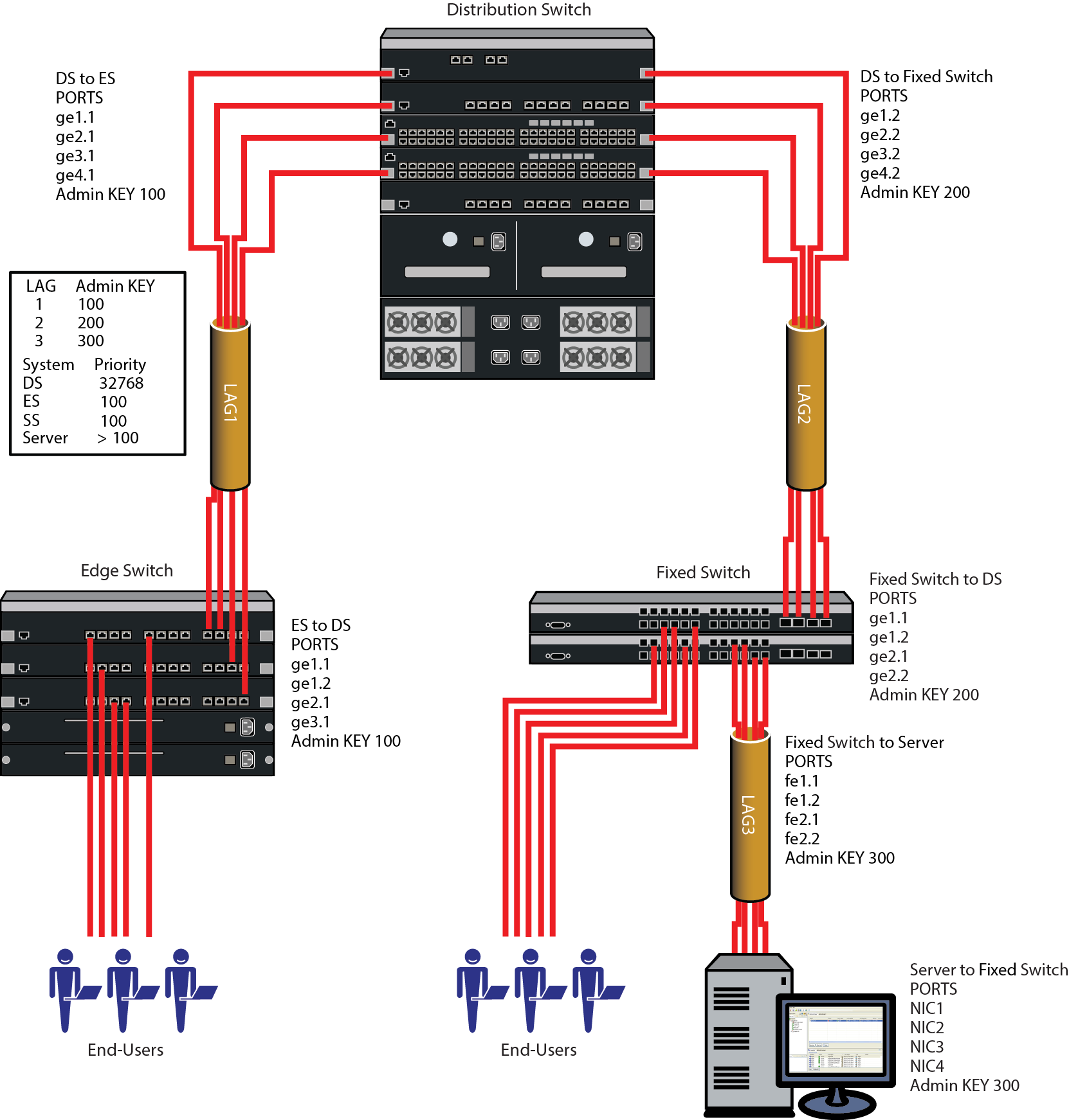 Graphics/link_aggregation_gen.png