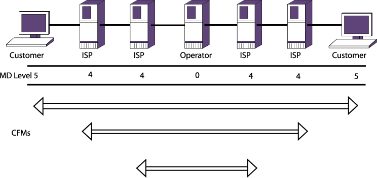 GUID-2213AB2A-1737-45A2-97EB-C03F04387301-low.png