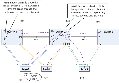 GUID-2EDF7B7C-1EB4-4662-8E32-F2D67CA8C5C2-low.png