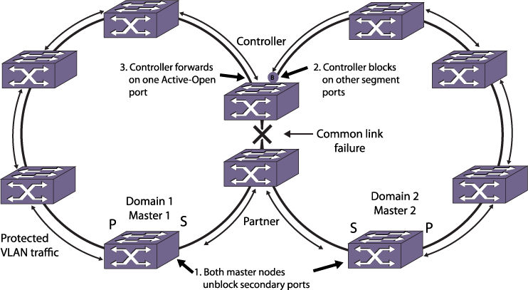 GUID-D16F61A4-E88B-4061-8E36-DF8A02B37800-low.png