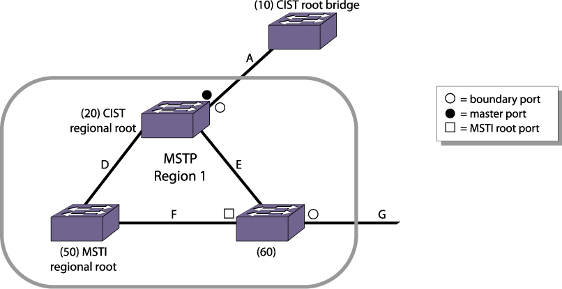 GUID-F24EF1ED-18E3-4E31-BEAB-2E663484BF24-low.png
