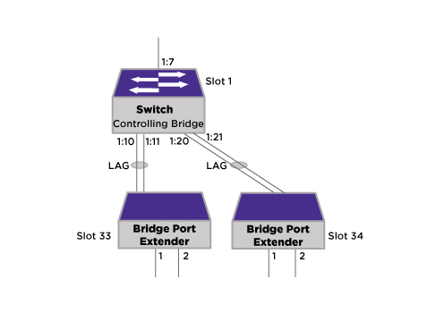 MultiNet Installation and Administrator's Guide - Process Software