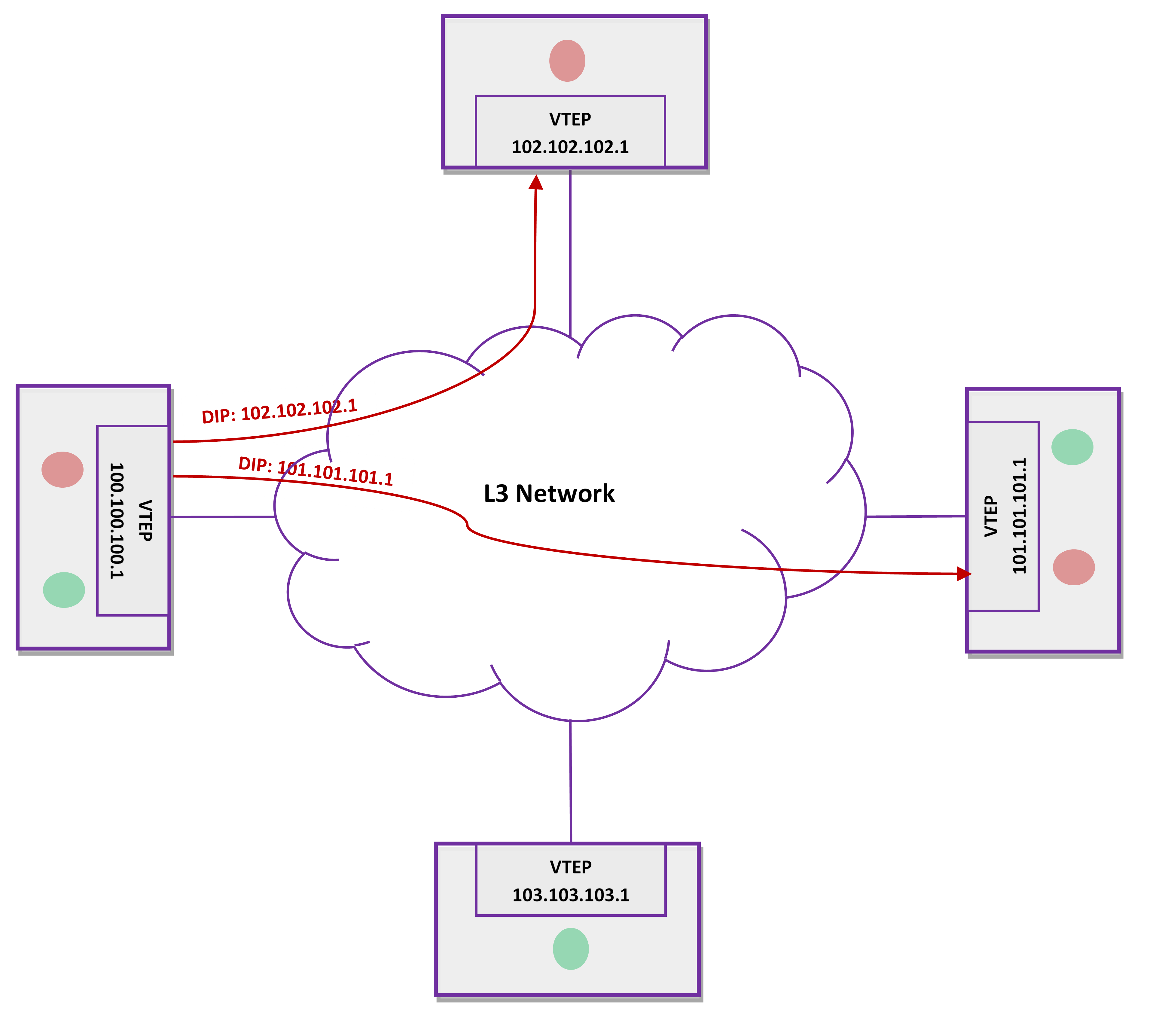 MultiNet Installation and Administrator's Guide - Process Software