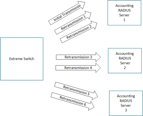 Graphics/Accounting_Retransmission_Algorithm.png