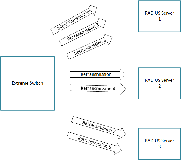 Graphics/Authentication_Retransmission_Algorithm.png