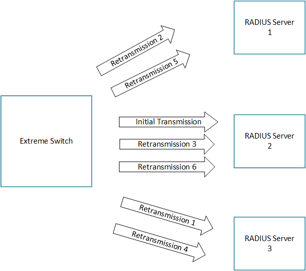 Graphics/Authentication_Retransmission_Algorithm_2.png