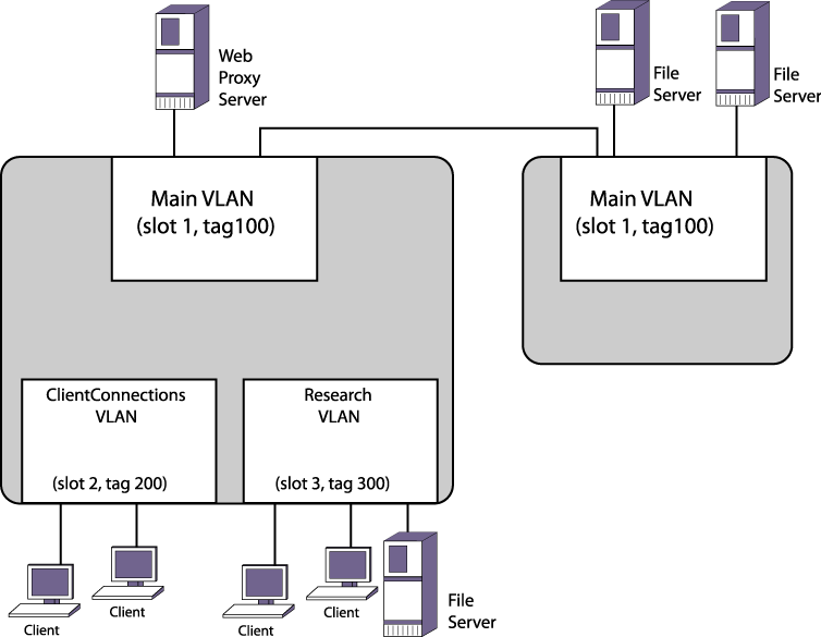 Graphics/EX_vlan_0003.png