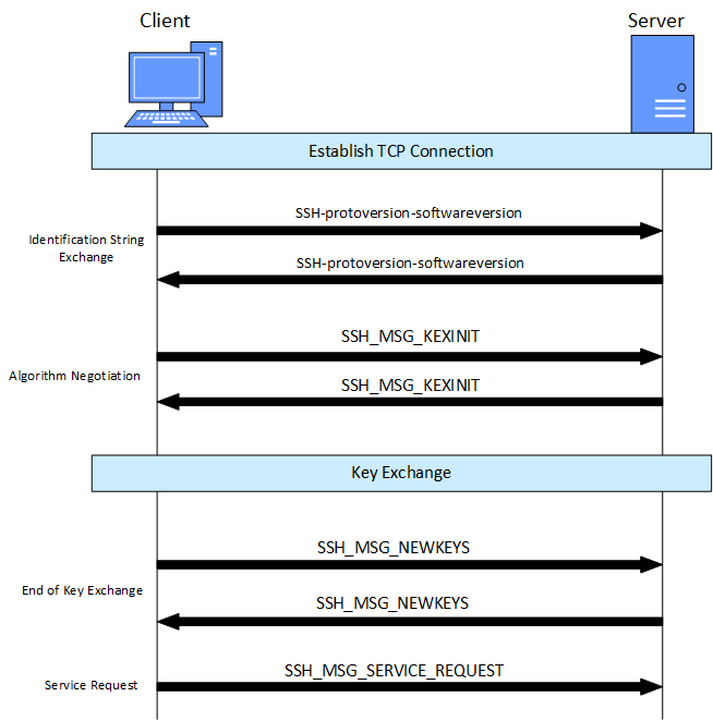 Graphics/establishing_ssh_client_server_connection.png