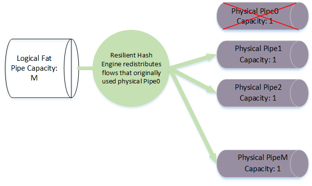 Graphics/resilient_hashing_during_link_failure.png