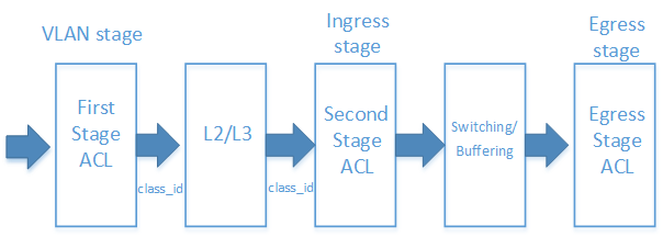 Graphics/two-stage-acl.png