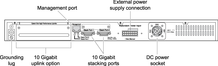 ../Summit_Family_HW_Install/Graphics/SH_026_rear_X450a-24tdc.png