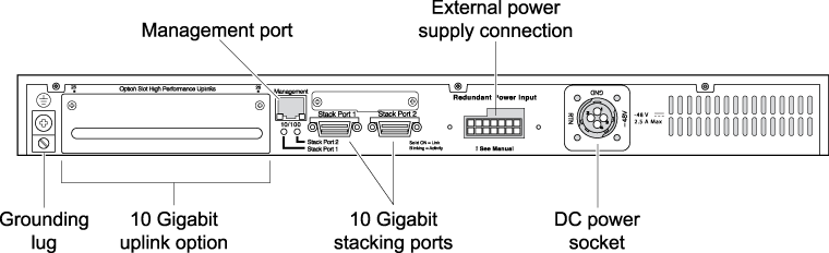 ../Summit_Family_HW_Install/Graphics/SH_032_X450a-24xdc.png