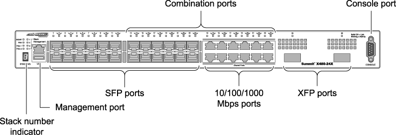 ../Summit_Family_HW_Install/Graphics/SH_120_Summit_X480-24x_front.png