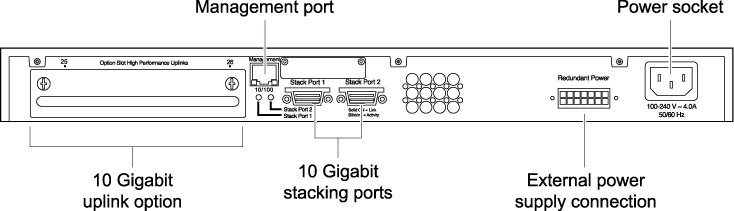 ../Summit_Family_HW_Install/Graphics/SH_181_rear_X450e_noPOE.png