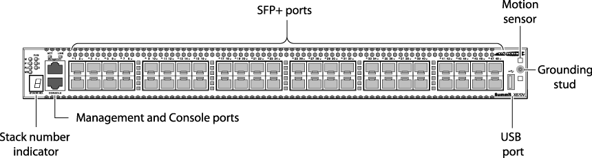 ../Summit_Family_HW_Install/Graphics/SH_241_X670V-48x_front.png