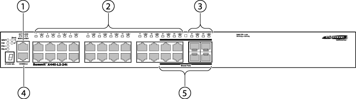 ../Summit_Family_HW_Install/Graphics/SH_263L_X440_front_panel.png