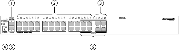 ../Summit_Family_HW_Install/Graphics/SH_265_X440-24p_front_panel.png