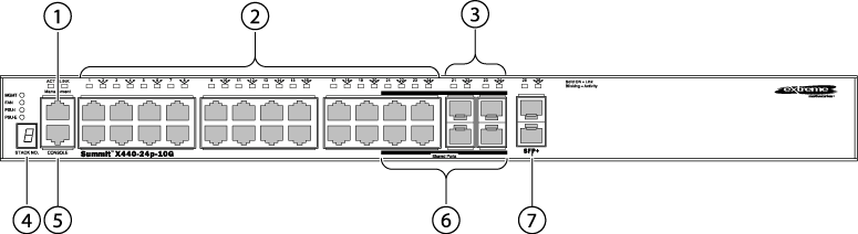 ../Summit_Family_HW_Install/Graphics/SH_282_X440p_24p10G_front_panel.png