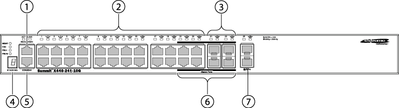 ../Summit_Family_HW_Install/Graphics/SH_282_X440t_24t10G_front_panel.png