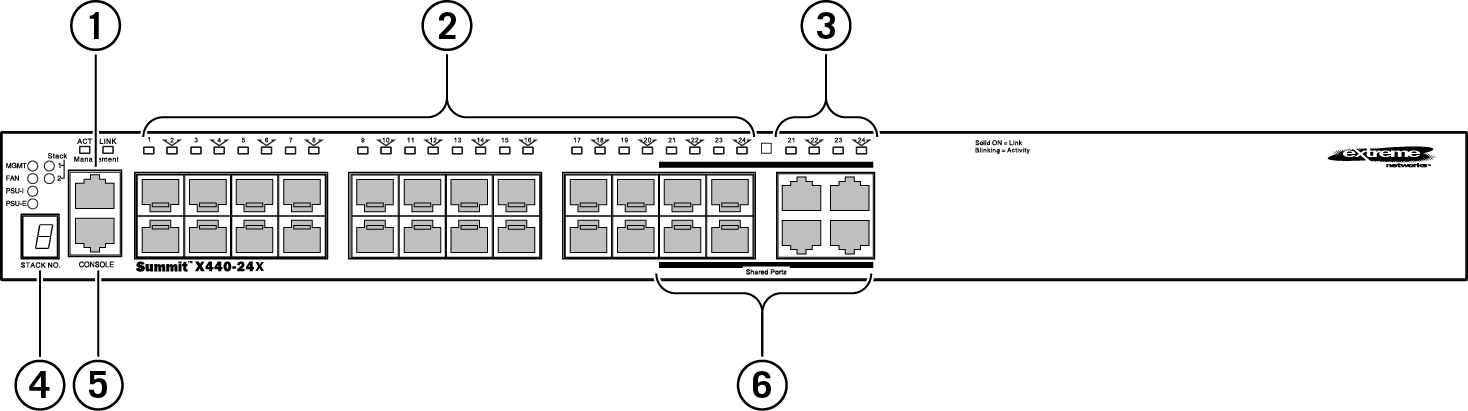 ../Summit_Family_HW_Install/Graphics/X440_24x_front_panel.png